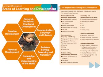 Cross Curricular Theme Planning