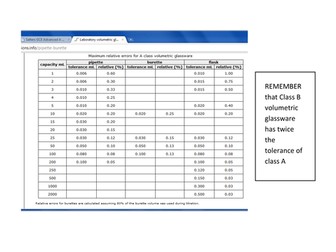 Calculating uncertainties Salters