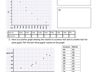 Scatter Graphs Worksheet - KS3/ GCSE