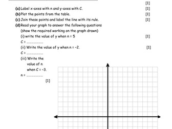 Straight line graphs