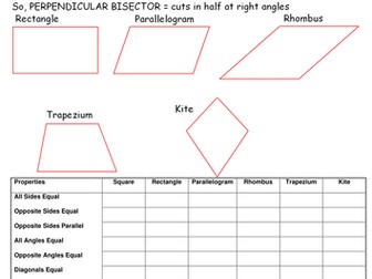 Quadrilaterals: Properties