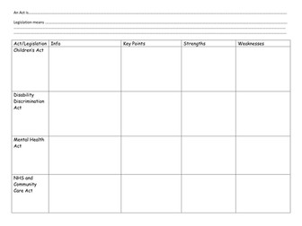 Acts and Legislations