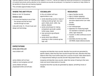 Unit 1f Sound Hearing Sound And Distance - 