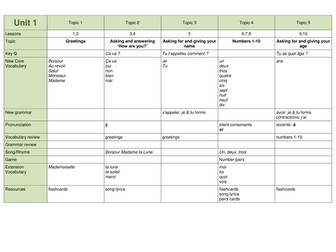 Salut Sophie French Unit 1 – This is me
