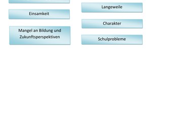 Youth Crime Sorting Activity (Starter)