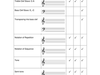 Music Literacy Log Book (Int 1, 2 & Higher)