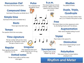 Rhythm and Metre