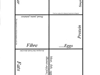 Card sort puzzle on food groups and nutrition