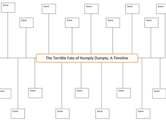 The Terrible Fate of Humpty Dumpty