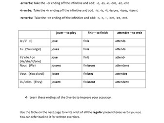 Regular present tense verbs