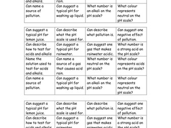 Acid Rain: Find someone who