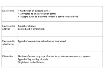 Types of reaction card game