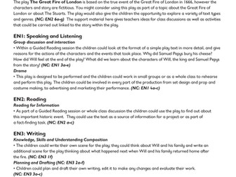 Great Fire of London resources