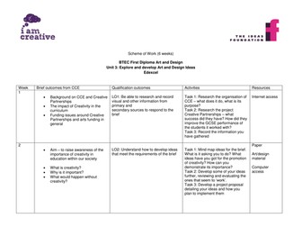 Example Schemes of Work