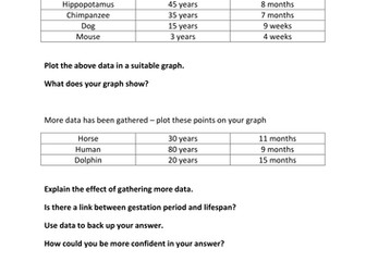 is there a link between lifespan and gestation?