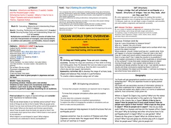 Japan topic overview