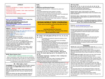 India Topic Overview