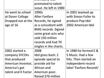 Simon Cowell activity cards