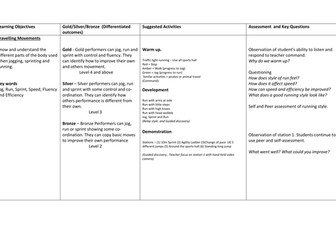 3 lessons of basic moves.