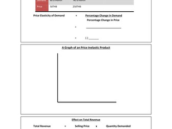 Price Elasticity of Demand (PED) Lesson Resources