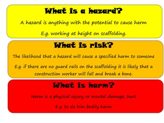 Hazard, Harm and Risk