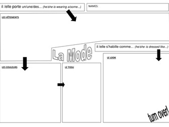 Several lessons on describing people's style
