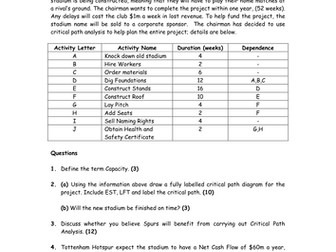 Critical Path Analysis #2 - Tottenham Exercise
