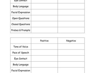 Grid - Effective and Ineffective Communication