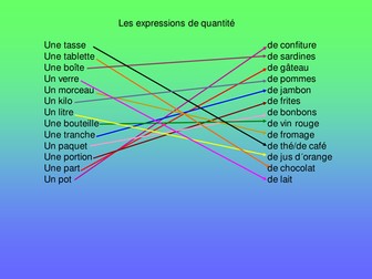 Petit déjeuner et aliments