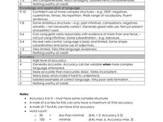 Edexcel writing student-friendly markscheme