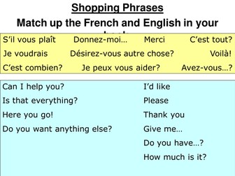 Food shopping conversation - computer activity