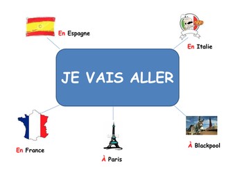 Immediate future rense