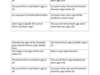 KS4 Maths Algebra Game: 'Calculate the ages'