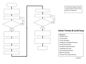 Lentil soup recipe using a flowchart format