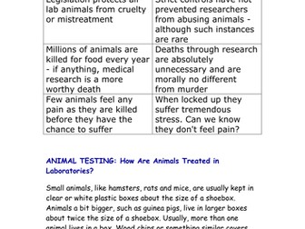 for and against animal testing