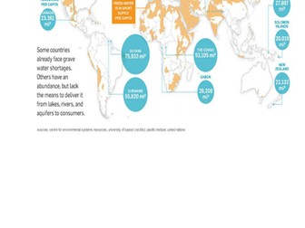 World Water Shortage (poster)