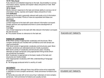 Feedback for AQA controlled assessments
