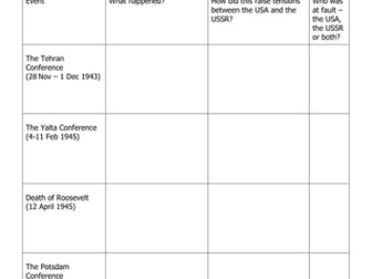 Origins of the Cold War