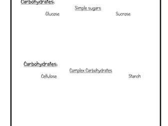 Carbohydrates, lipids & Proteins