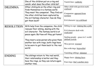 Stories set in Imaginary settings