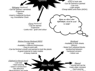 Wood Properties Starter