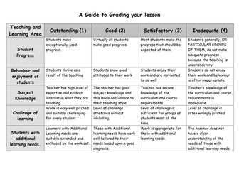 Lesson observation form and checklist