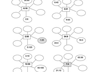 17+ Terrific equivalent ratio worksheets ideas in 2021 