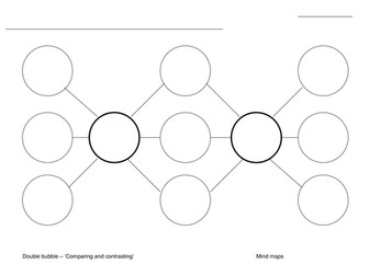 Mind map resources