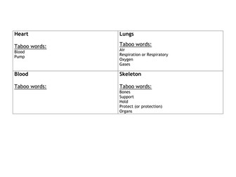 Organs and systems 'Taboo' game
