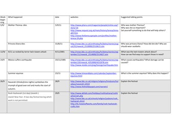 weekly account of the news