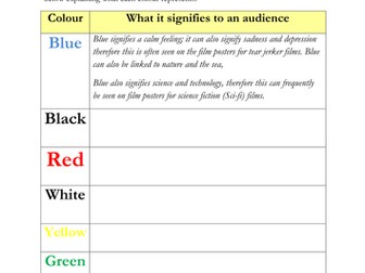 Signs and Signifiers - Connotations etc
