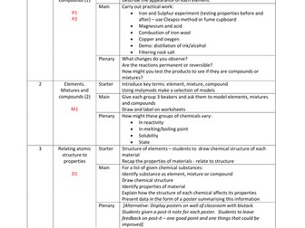 BTEC Chemistry: Scheme of Work