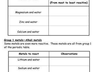 Reactions of Metals with Water
