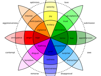 Wheel of Emotion
